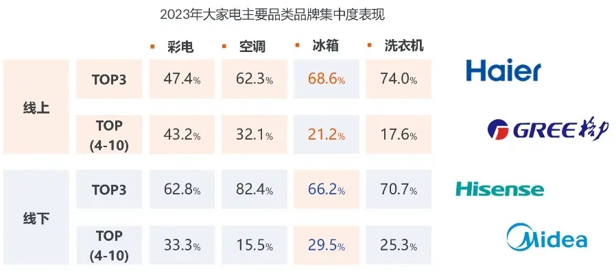 率分析：全球冰箱市場年均增長率達154%尊龙凯时·中国网站2024年冰箱市場占有(图1)