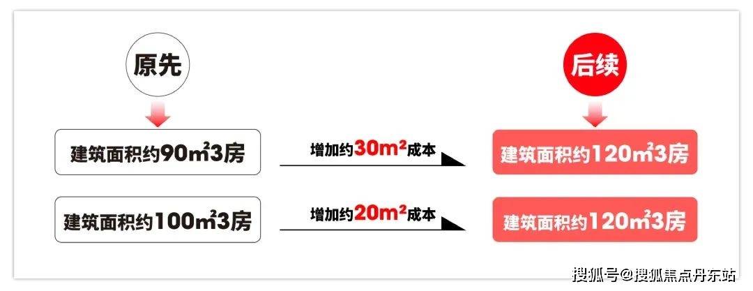 铁建西派海上售楼中心电话→楼盘百科首页网站→24小时热线z6尊龙·中国网站国贸中国铁建西派海上售楼处电话→国贸(图8)